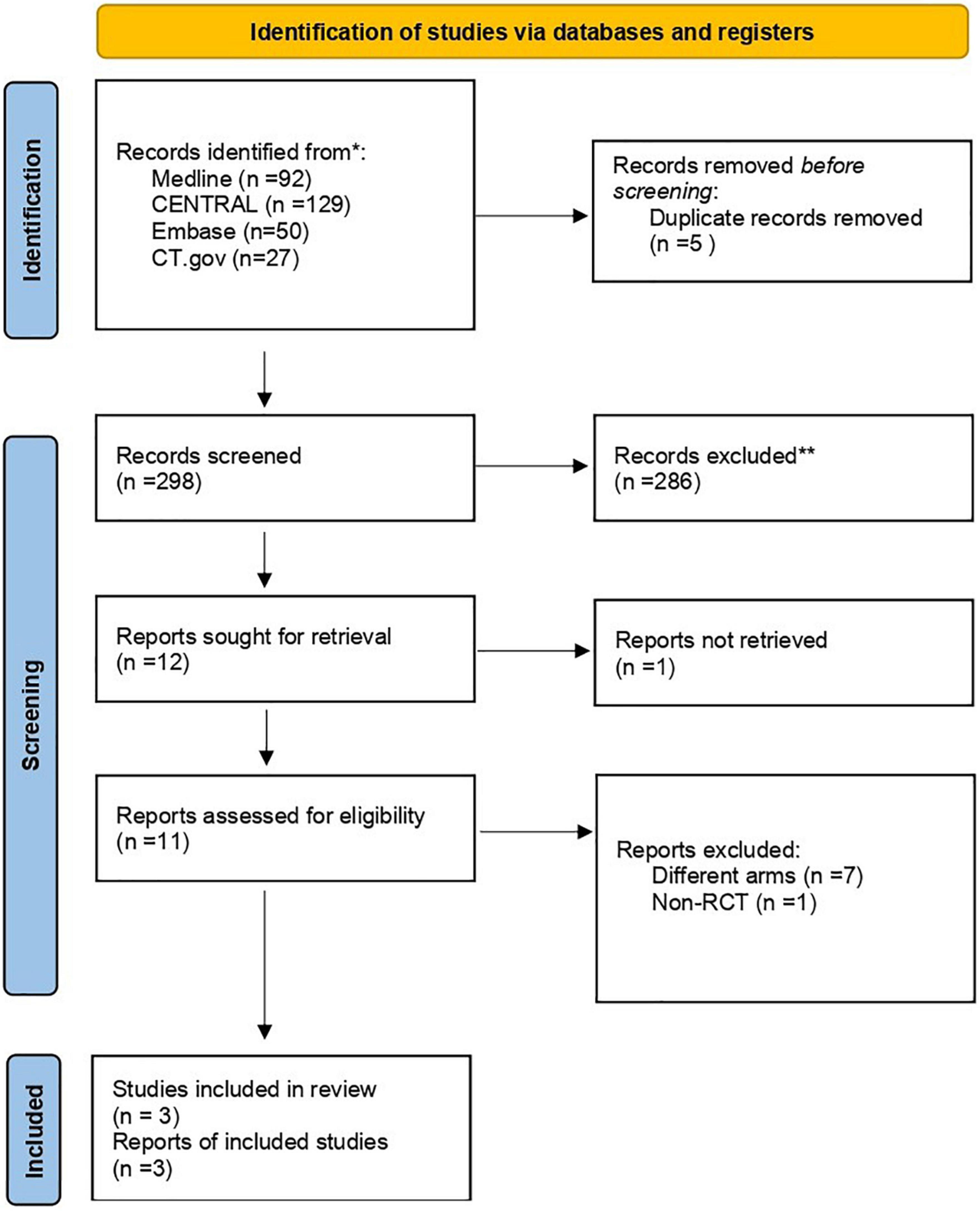 The efficacy and safety of lebrikizumab monotherapy for the management of moderate-to-severe atopic dermatitis: A systematic review and meta-analysis